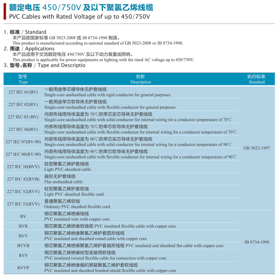 额定电压450/750v及以下聚氯乙烯线缆