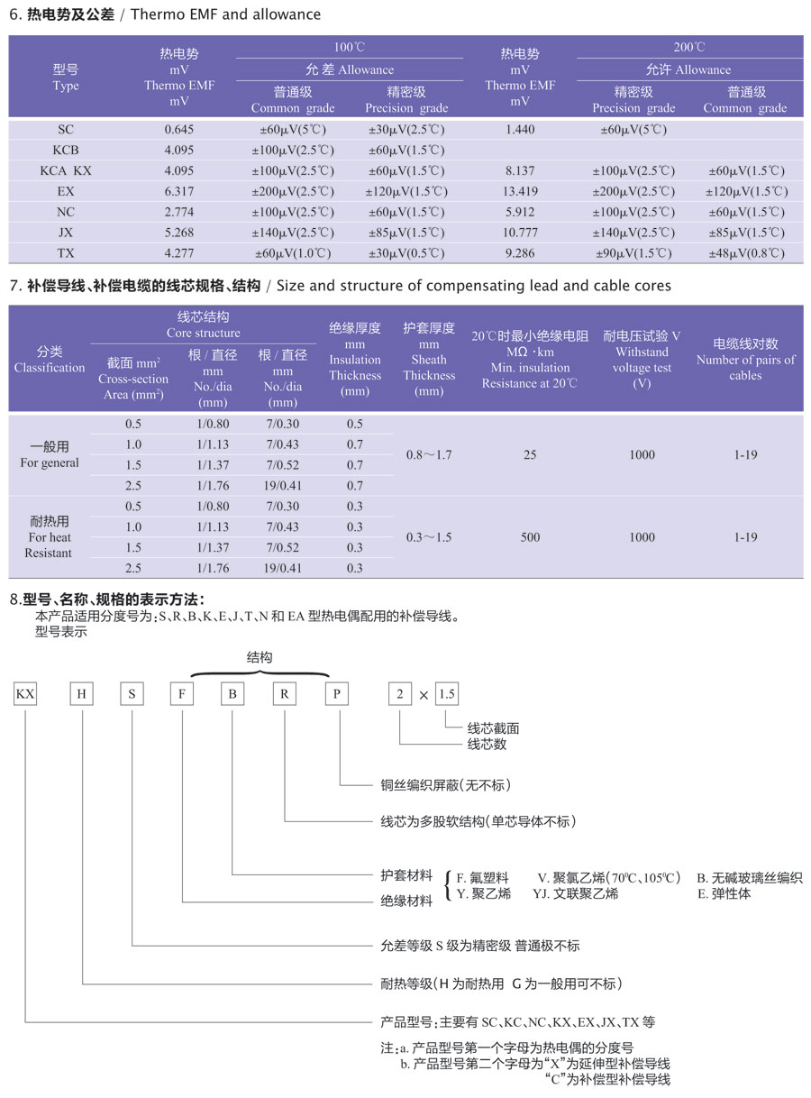 补偿电缆 