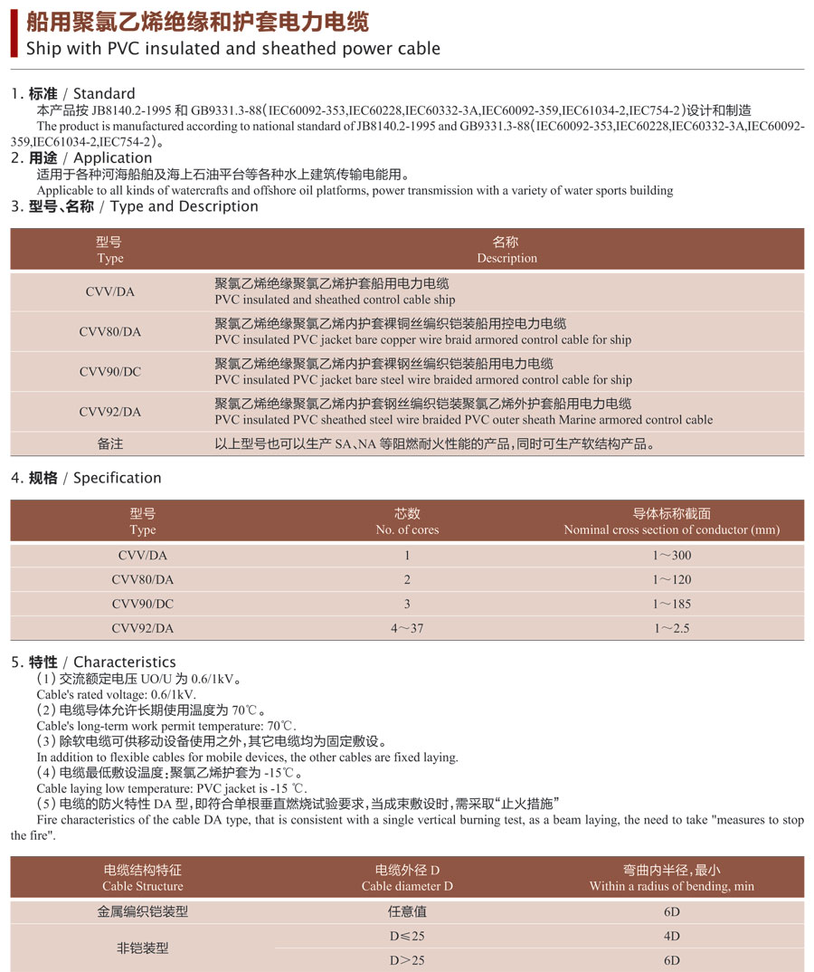 船用聚氯乙烯绝缘和护套电力电缆