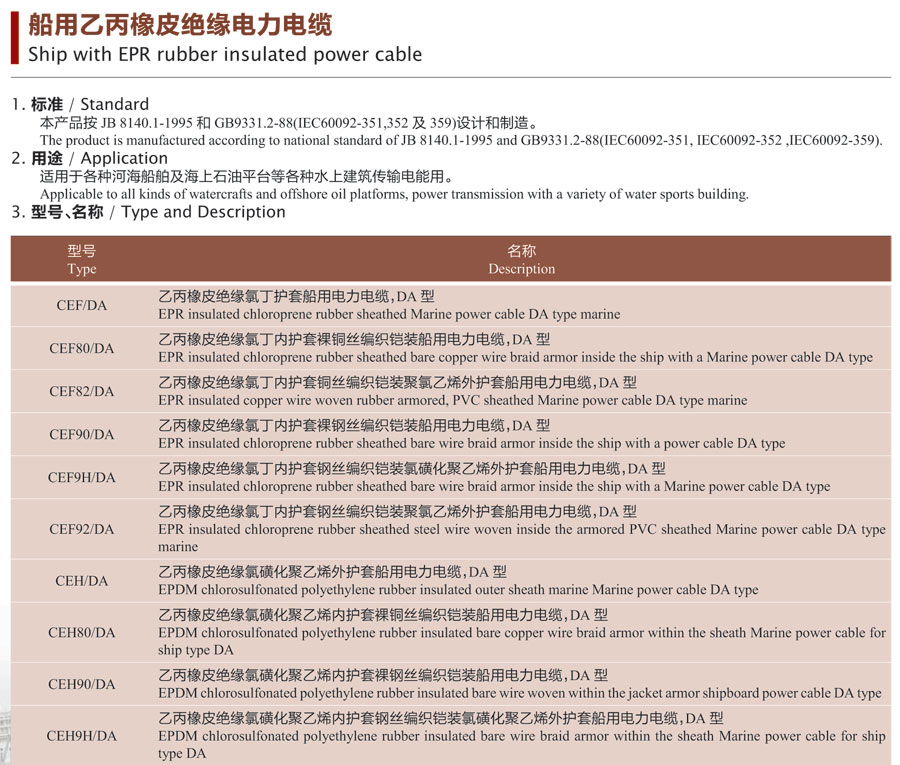 船用乙丙橡皮绝缘电力电缆