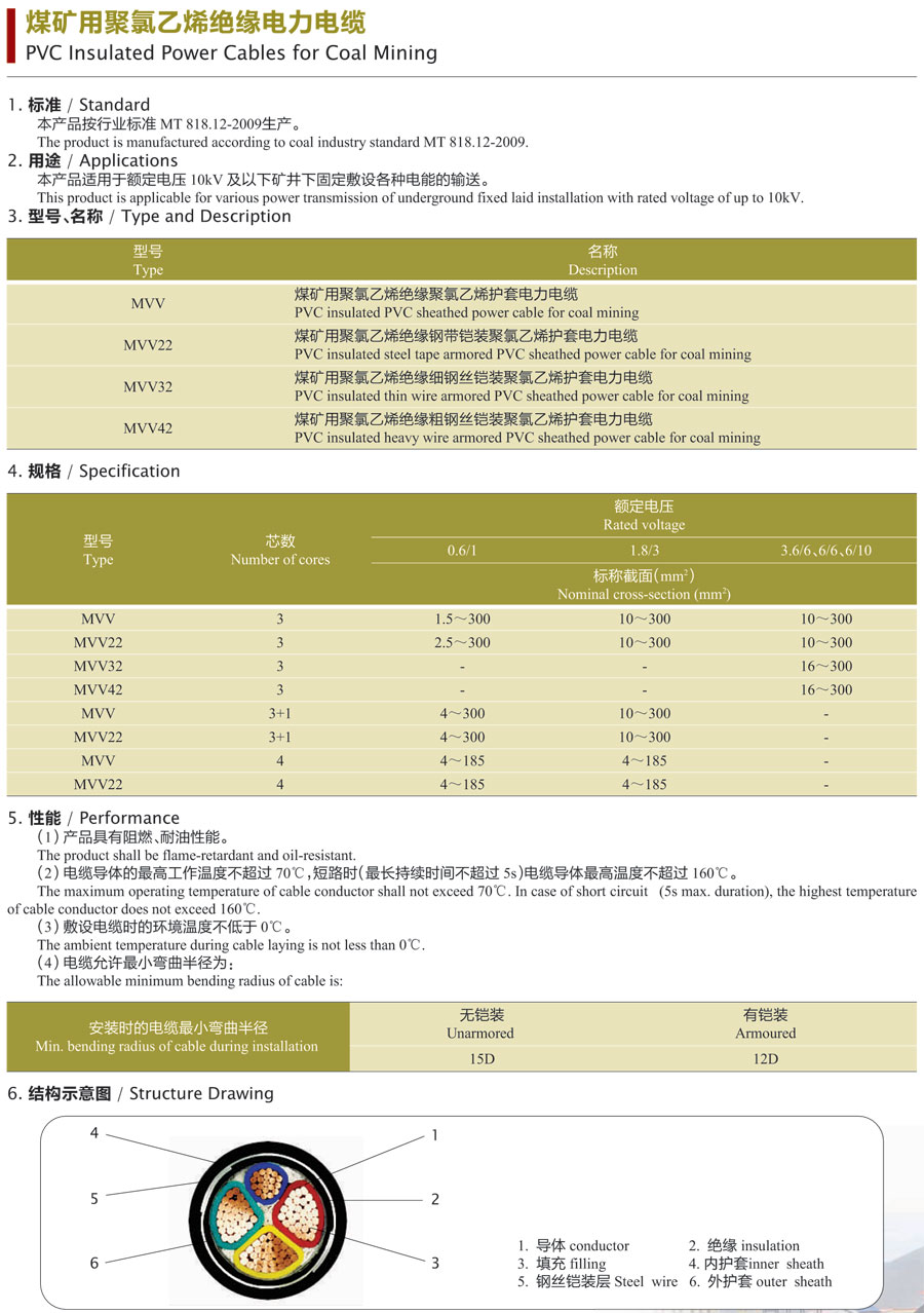 煤矿用聚氯乙烯绝缘电力电缆
